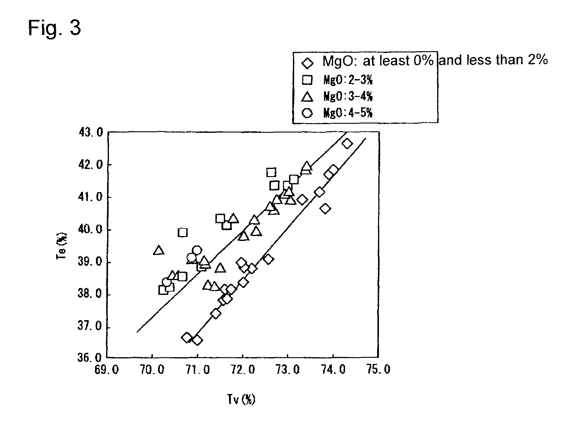 Heat-absorbing glass plate and process for its production