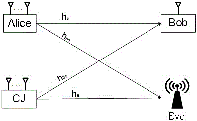 Collaboration network power distribution method based on artificial noise under nonideal channel estimation condition of collaboration channel