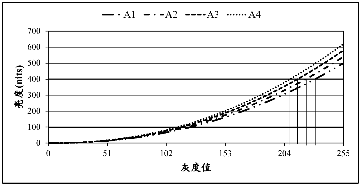 A display processing method, a display processing device and a display device thereof