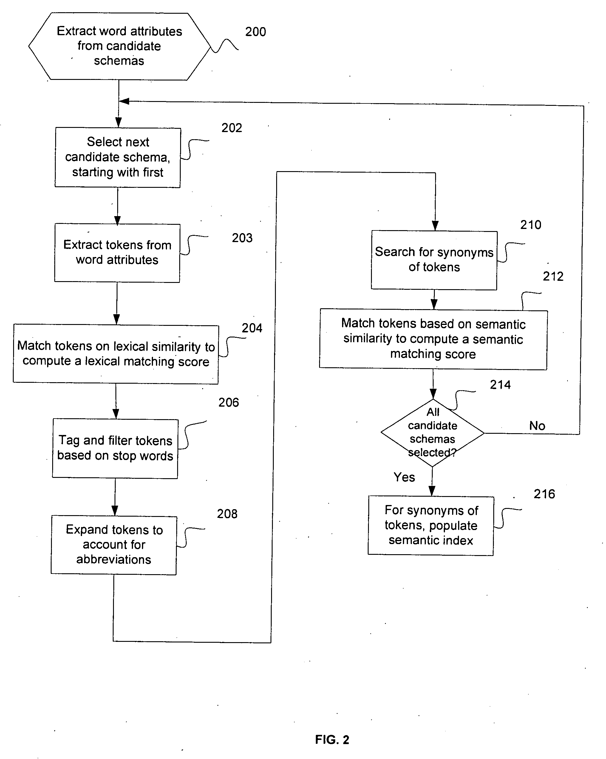 Technique for relationship discovery in schemas using semantic name indexing