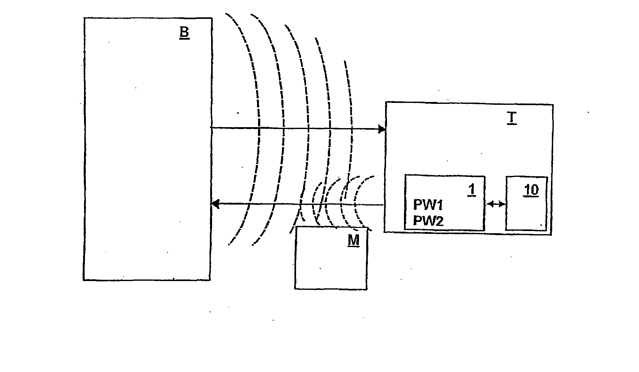 Method, transponder, and system for secure data exchange