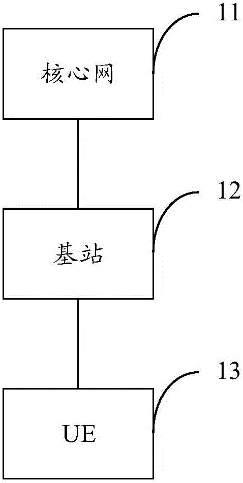 Intra-cell handover method and device