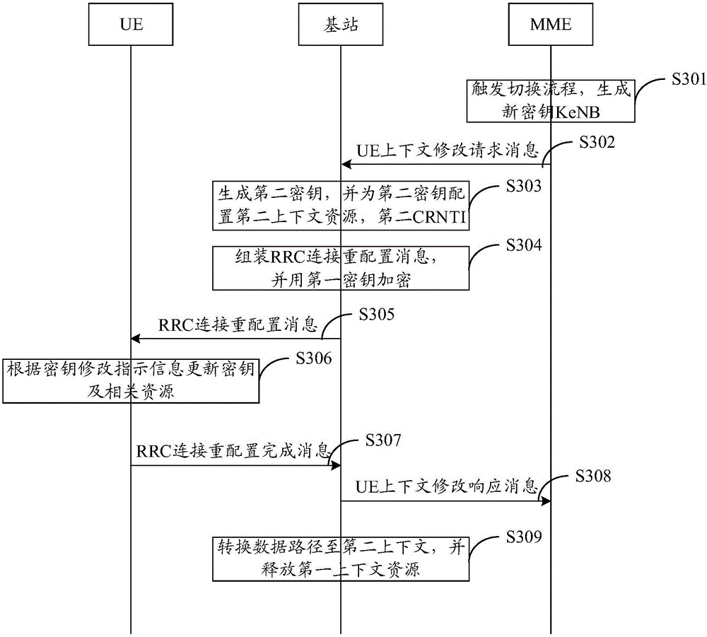 Intra-cell handover method and device