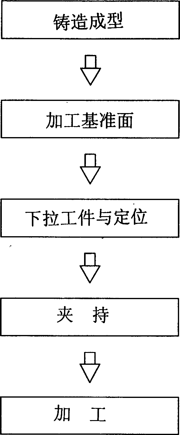 Turbination processing method of compressor