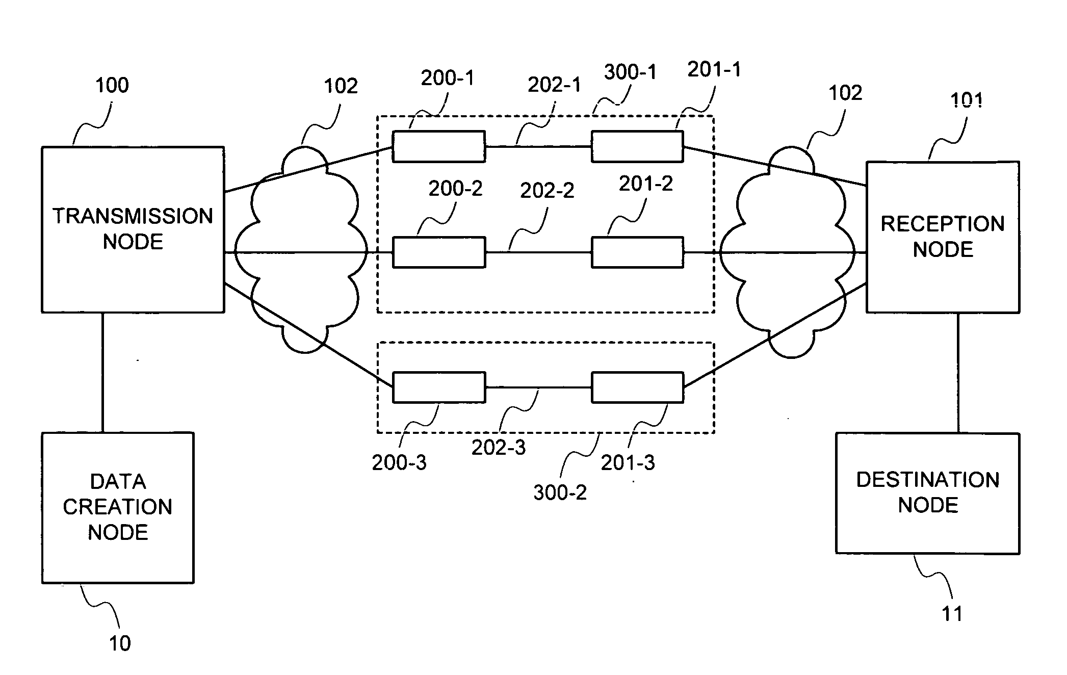 Load distributing method