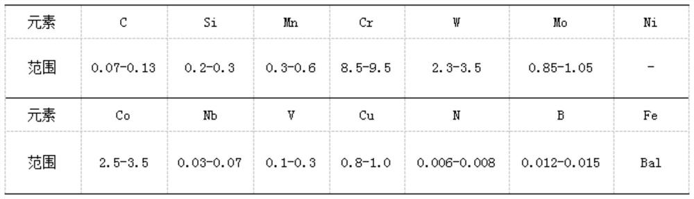 Martensite heat-resistant steel