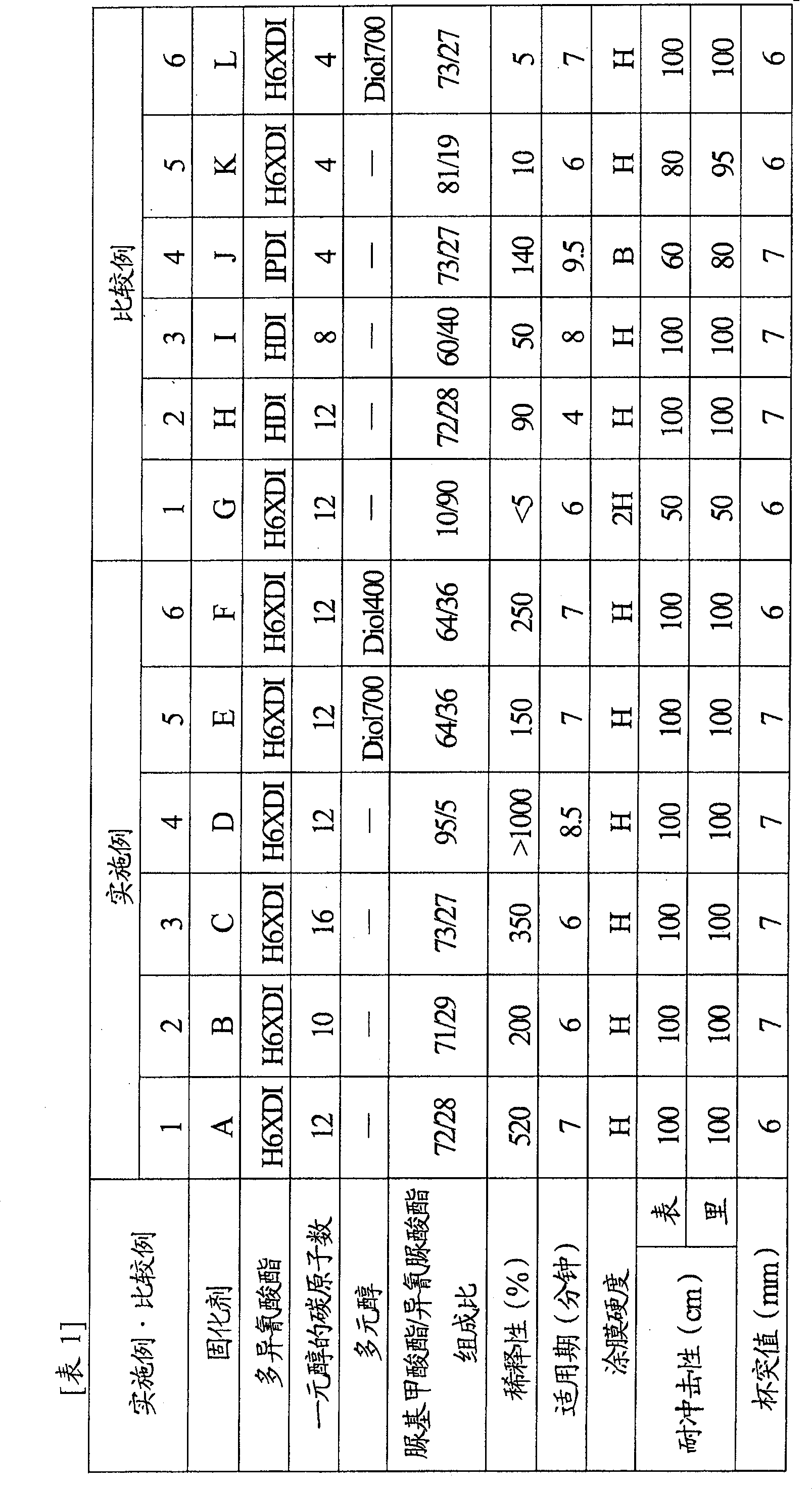 Composition for two-component fluorine coating material