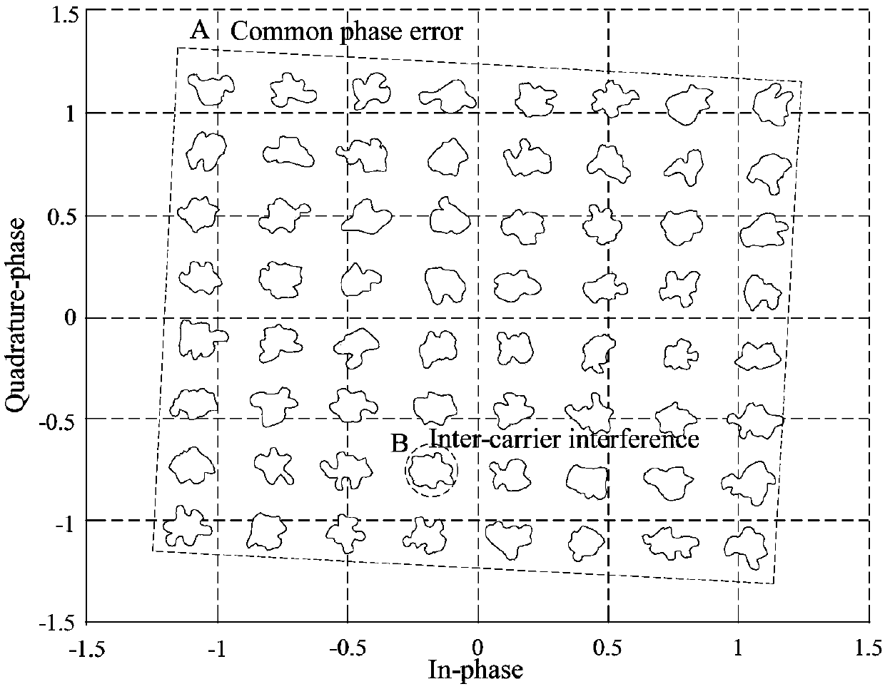 Information transmission method and device, sending equipment and computer readable storage medium