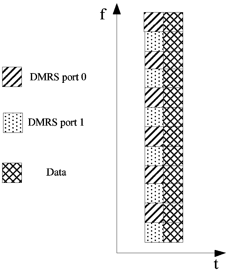 Information transmission method and device, sending equipment and computer readable storage medium