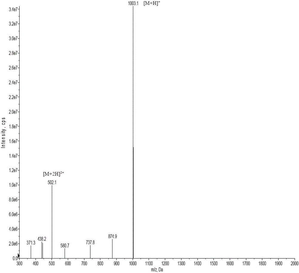 Separation and preparation method of rice bran antioxidant peptide