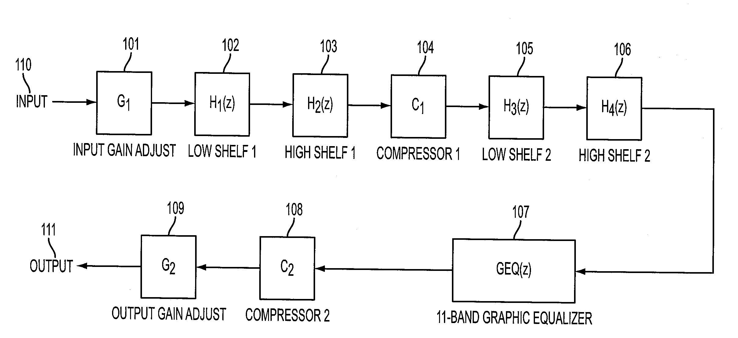 System and method for digital signal processing