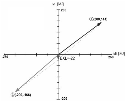 Method and device for recovering sensible heat of blast furnace slag