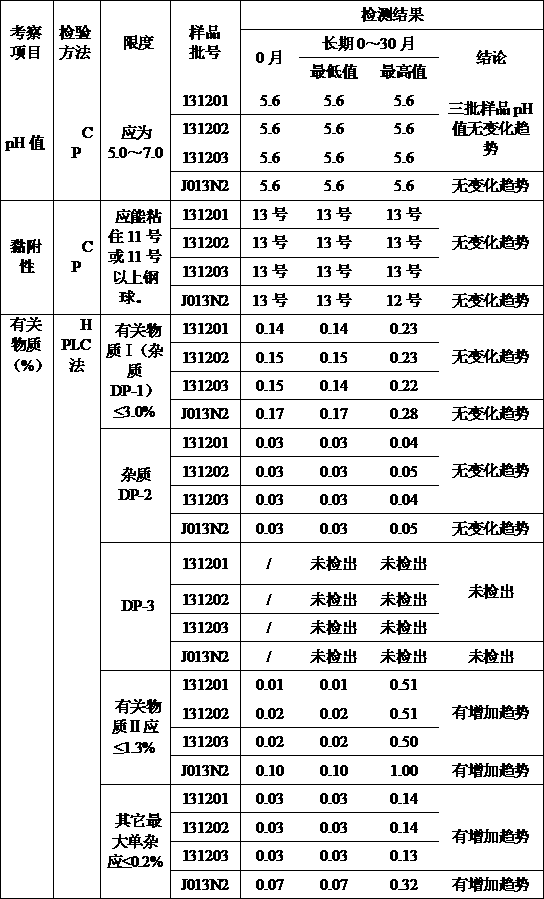 Loxoprofen sodium gel paste matrix without transdermal penetration enhancer and preparation method thereof