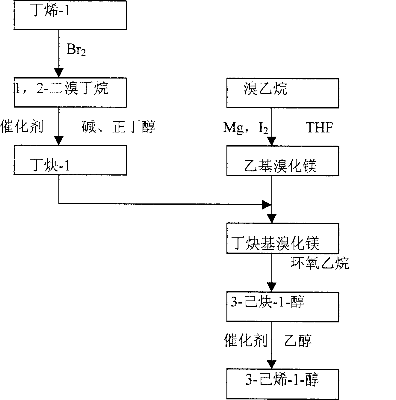 Leaf alcohol synthesis method