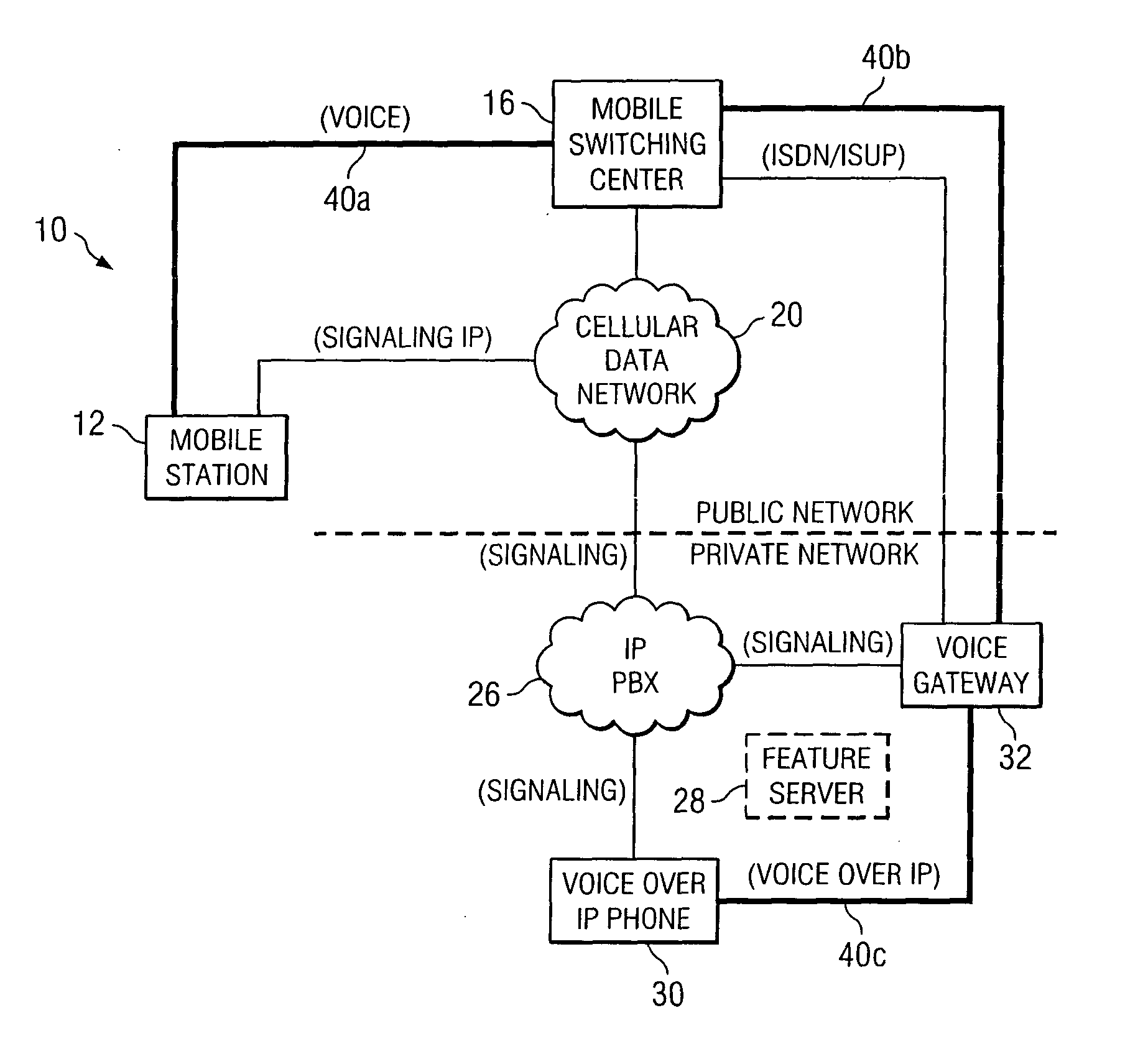 System and method for delivering private network features to a public network