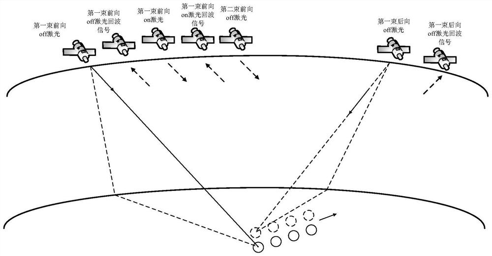 Space-based active gas flux detection method and device