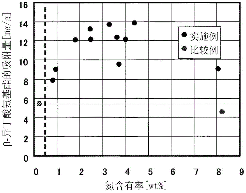 Orally administered adsorbent, therapeutic agent for renal disease, and therapeutic agent for liver disease