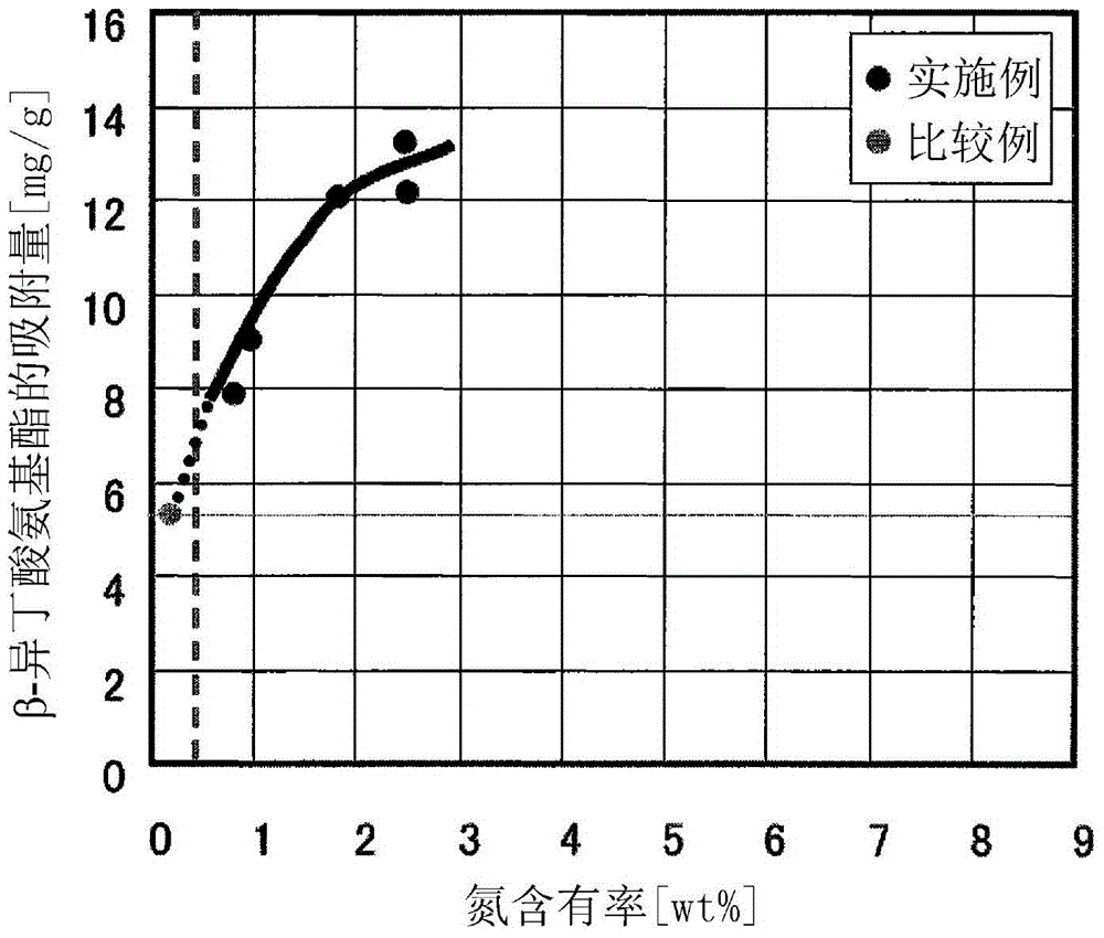 Orally administered adsorbent, therapeutic agent for renal disease, and therapeutic agent for liver disease