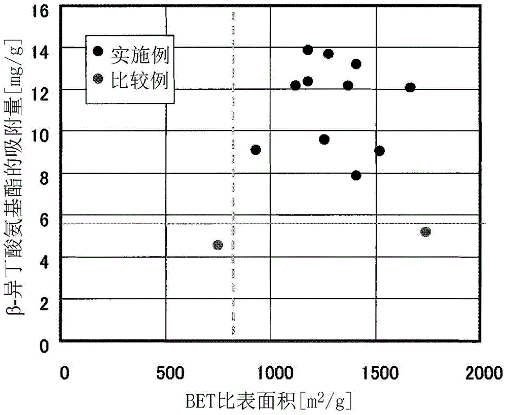 Orally administered adsorbent, therapeutic agent for renal disease, and therapeutic agent for liver disease