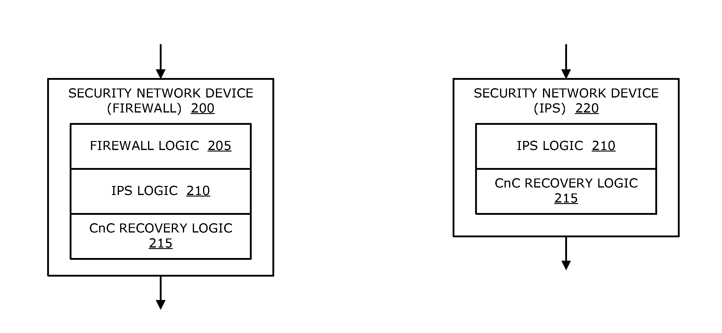 Intrusion prevention and remedy system