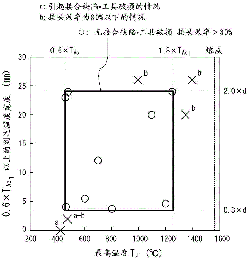 Friction stir welding method for steel sheets and method of manufacturing joint