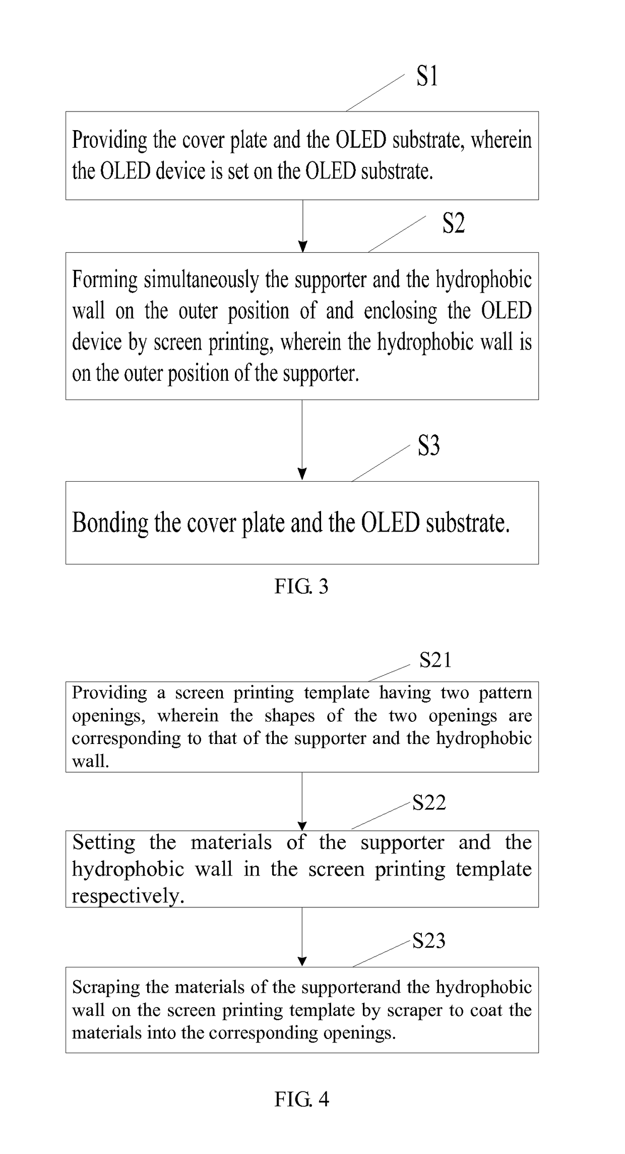 OLED display panle and a package method