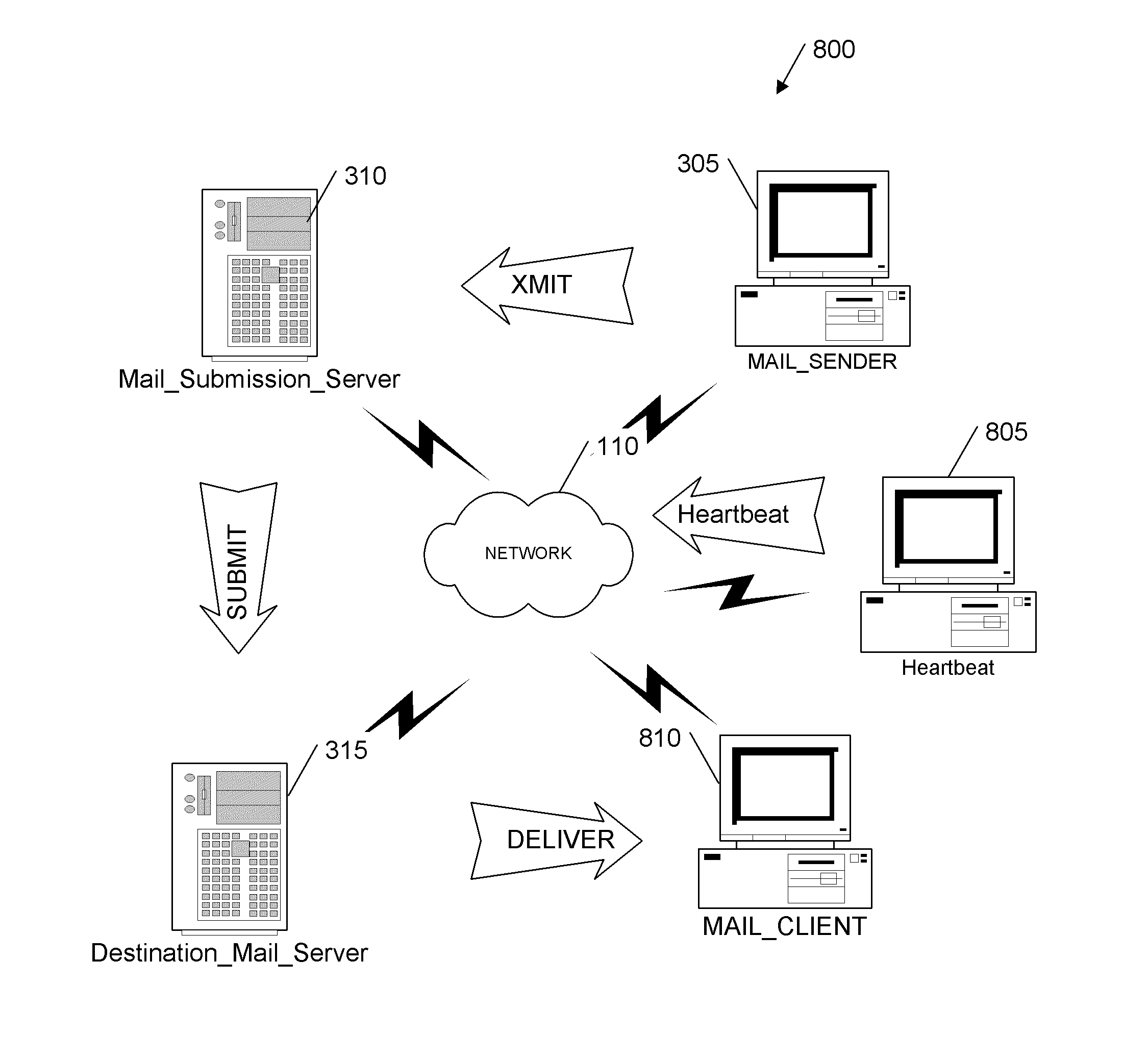 Apparatus, Method, and Computer Program Product For Communication Channel Verification