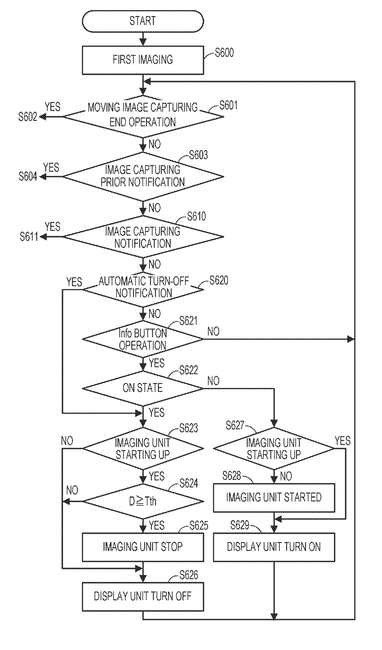 Imaging apparatus and control method thereof