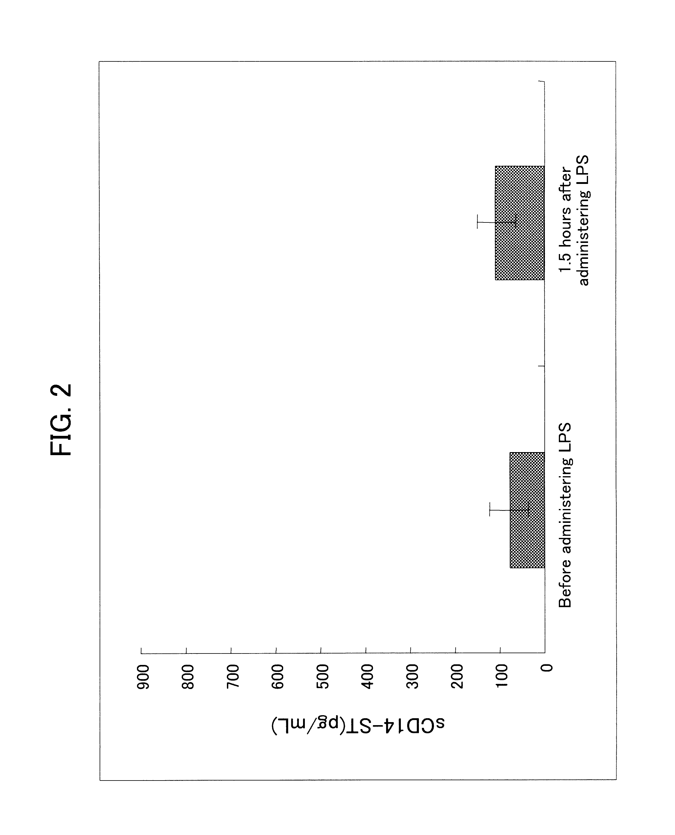 Method for evaluation of function of phagocyte