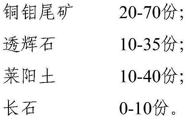 Constructional ceramic prepared from copper-molybdenum tailings and preparation method thereof