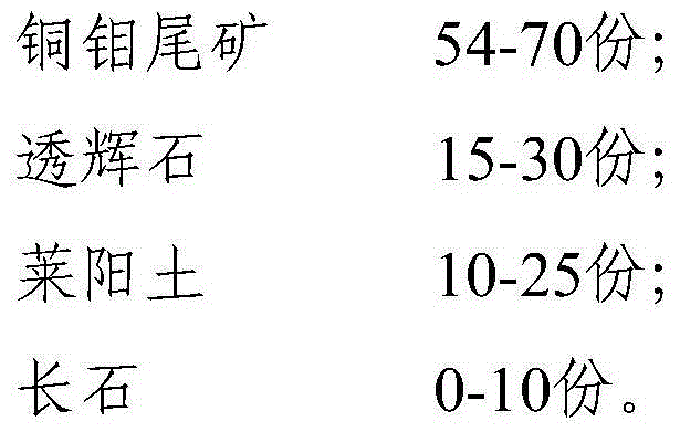 Constructional ceramic prepared from copper-molybdenum tailings and preparation method thereof