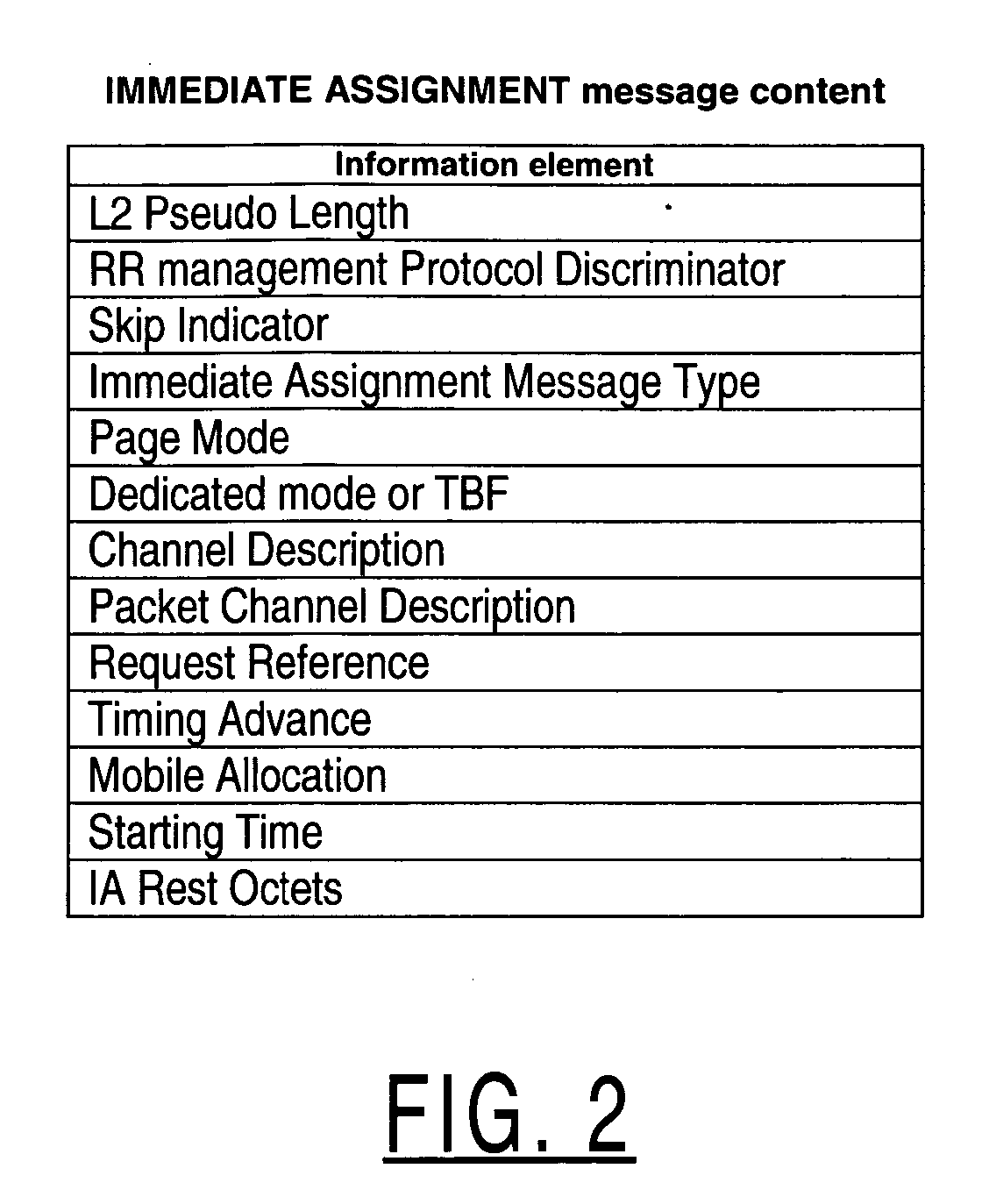 Method and equipment for indicating and MBMS assignment via common control channel