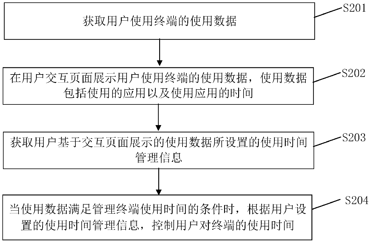 Terminal control method, terminal control device and storage medium