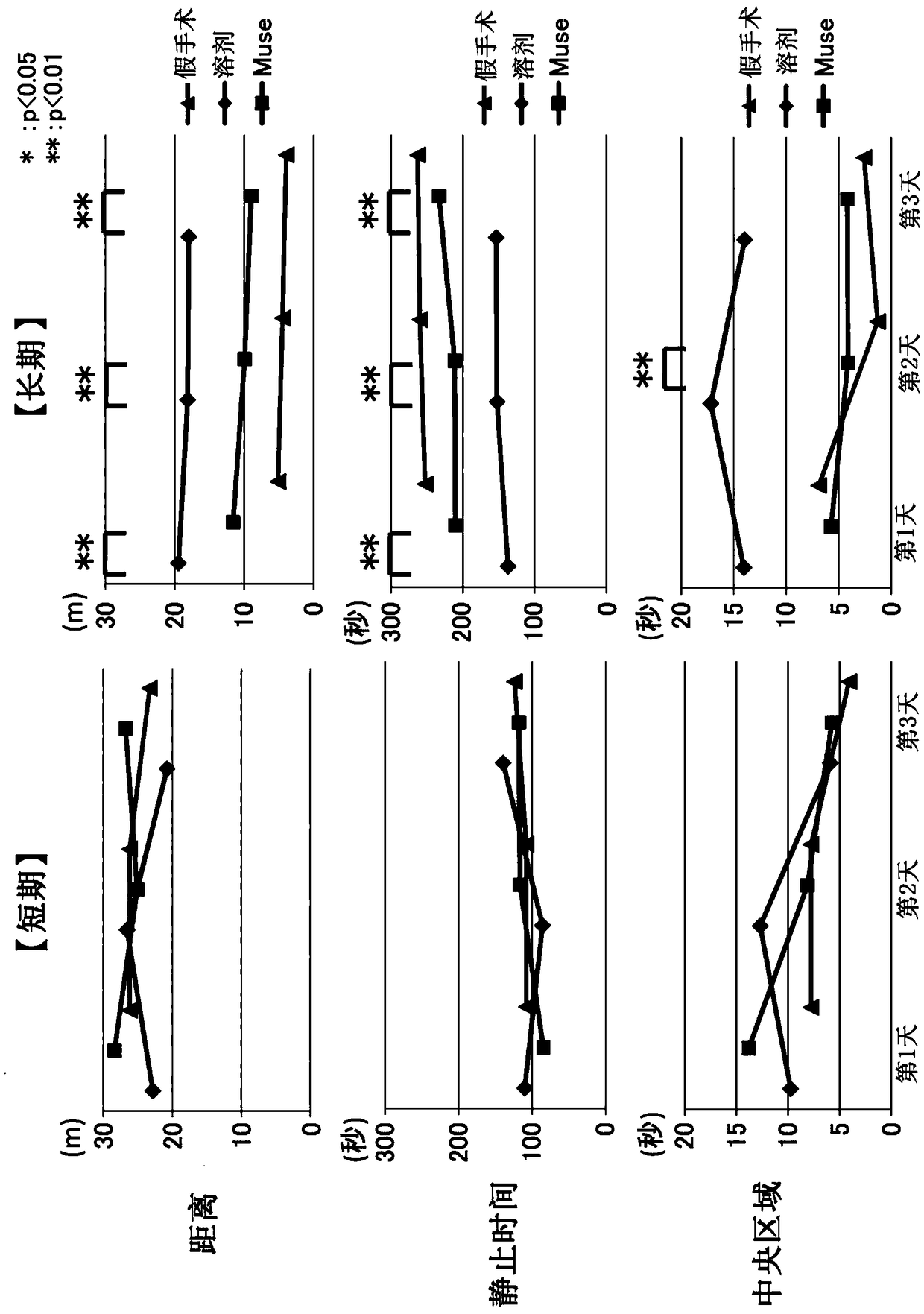 Amelioration and treatment of perinatal brain damage with pluripotent stem cells