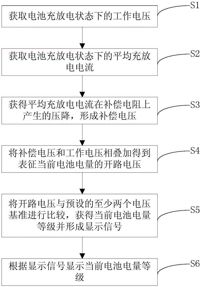 Battery power display control method and battery power display control circuit