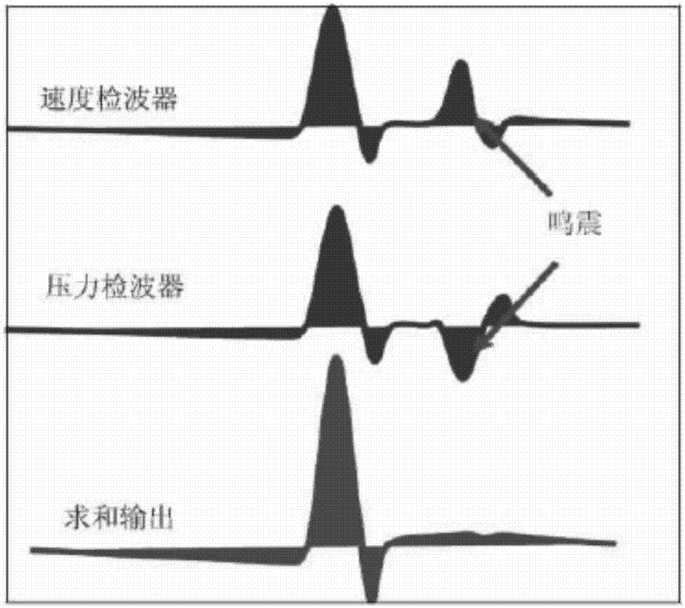 Method for jointly suppressing multiple waves of shallow-sea OBC seismic data