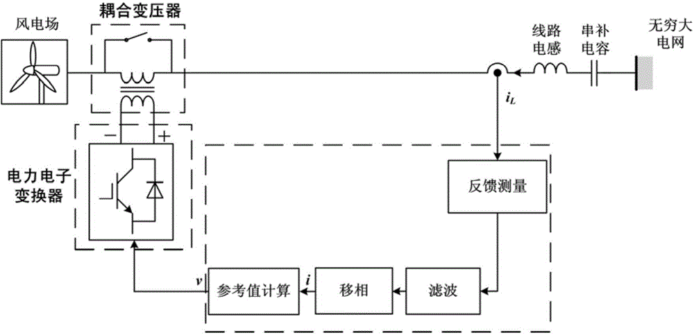 Control method for suppressing sub-synchronous resonance of wind power station series compensated transmission system