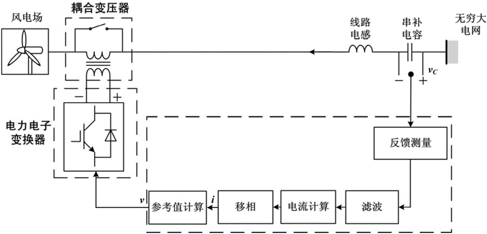 Control method for suppressing sub-synchronous resonance of wind power station series compensated transmission system