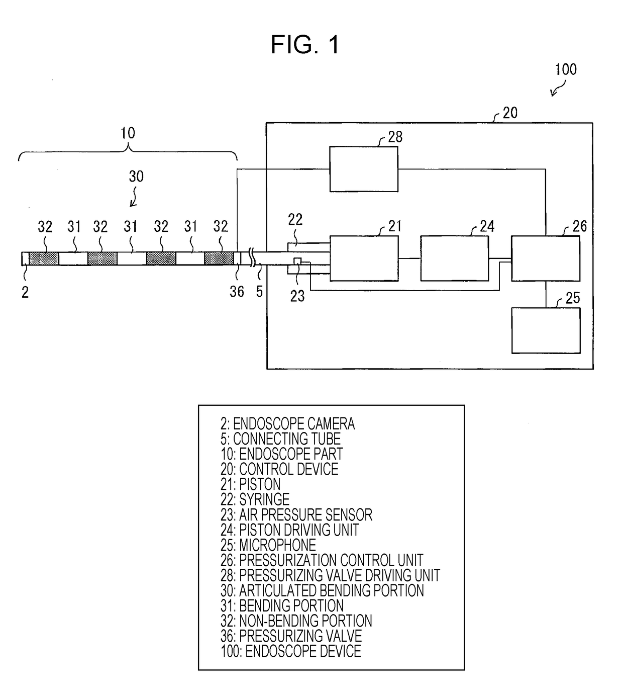 Bending device, control device, and medical instrument