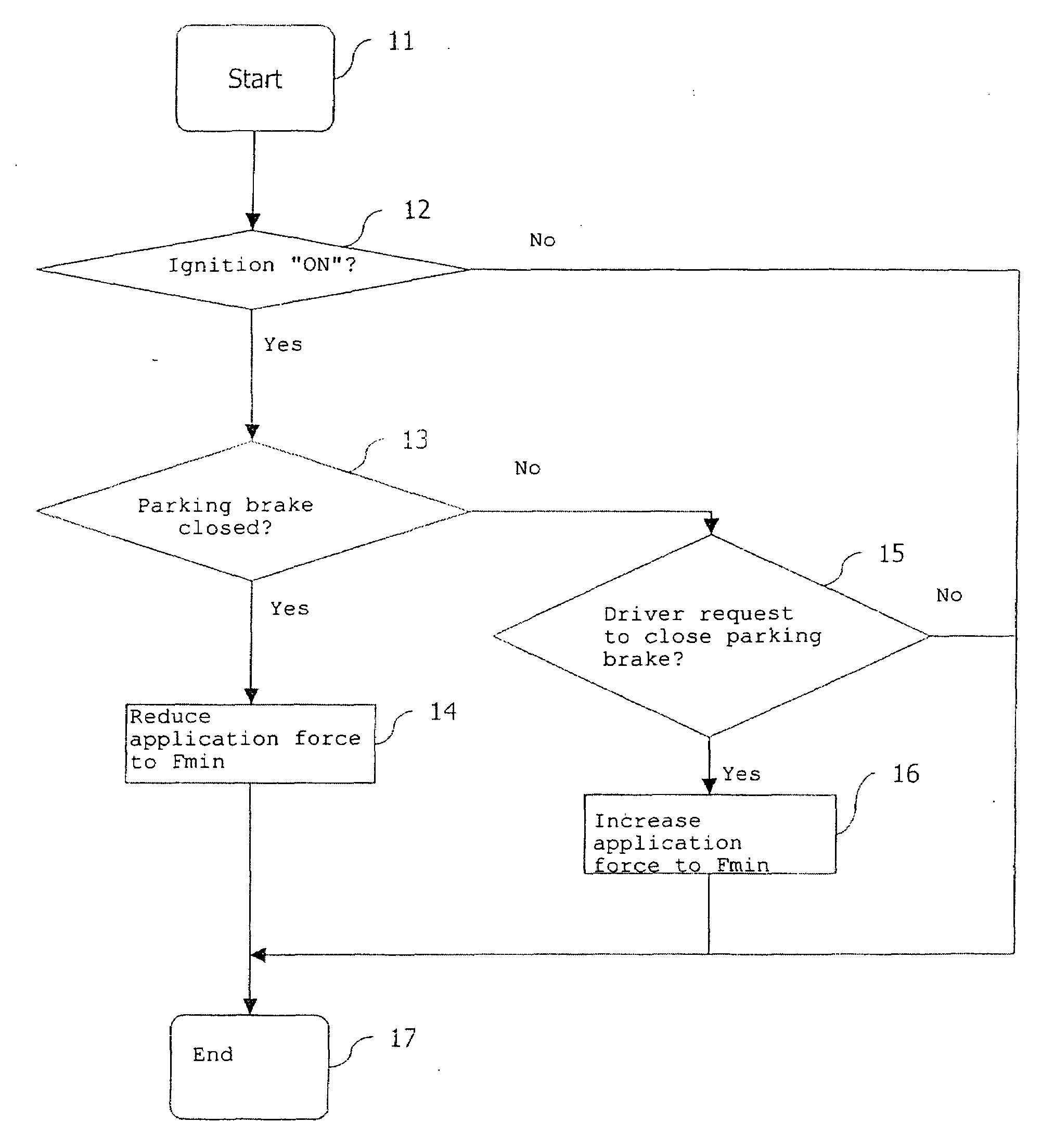 Method and system for controlling a motor vehicle parking brake during a stop