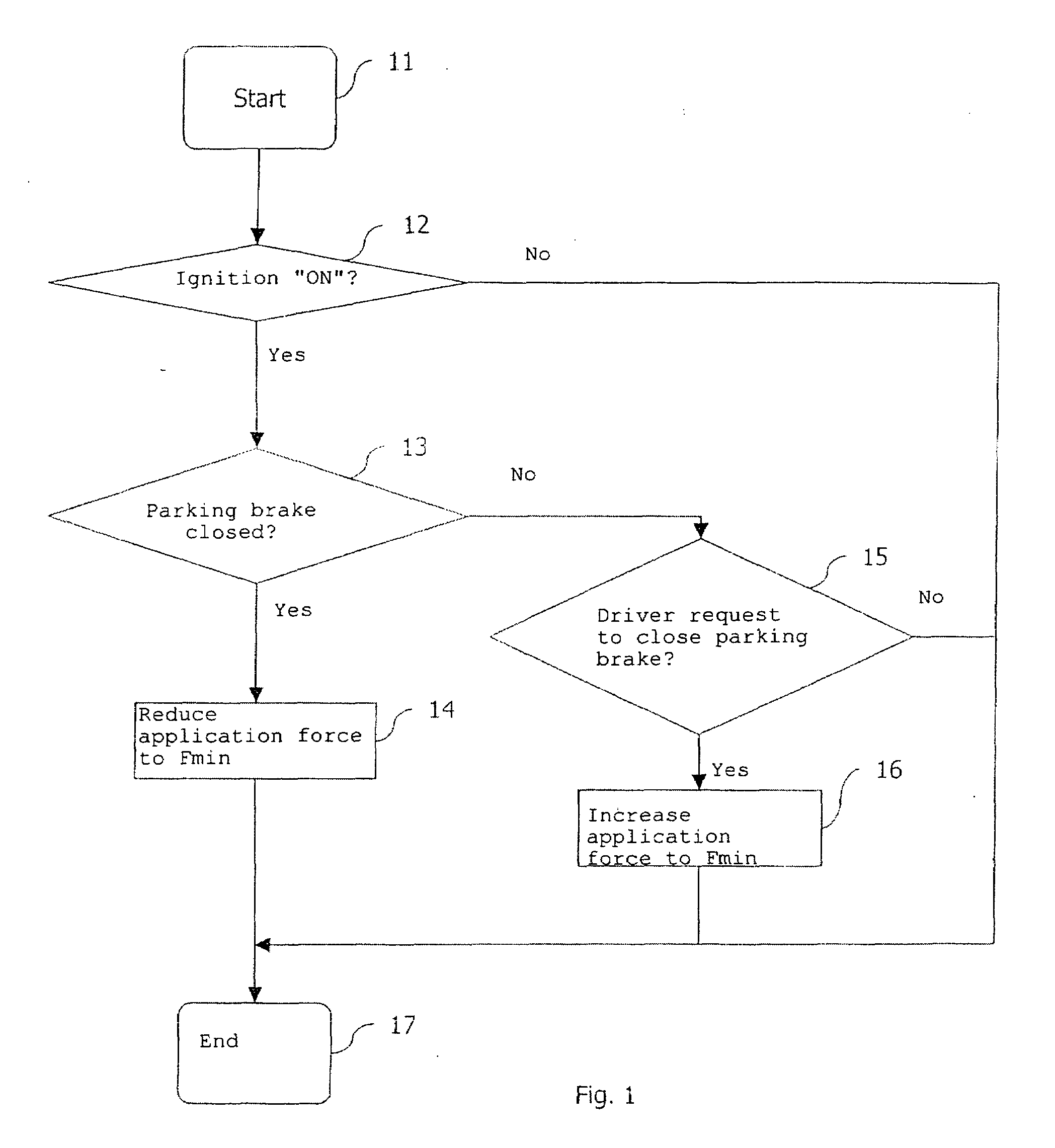 Method and system for controlling a motor vehicle parking brake during a stop