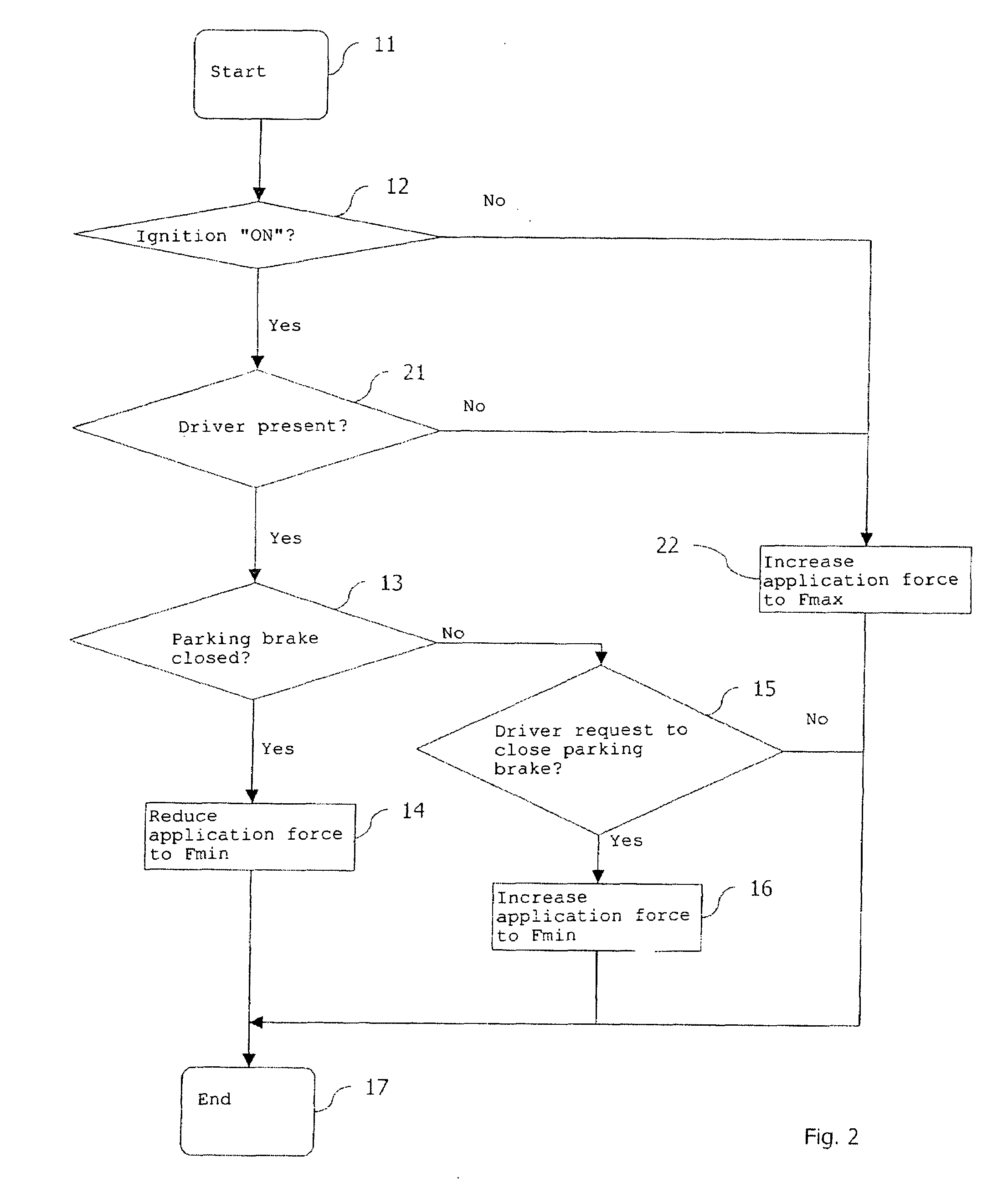 Method and system for controlling a motor vehicle parking brake during a stop