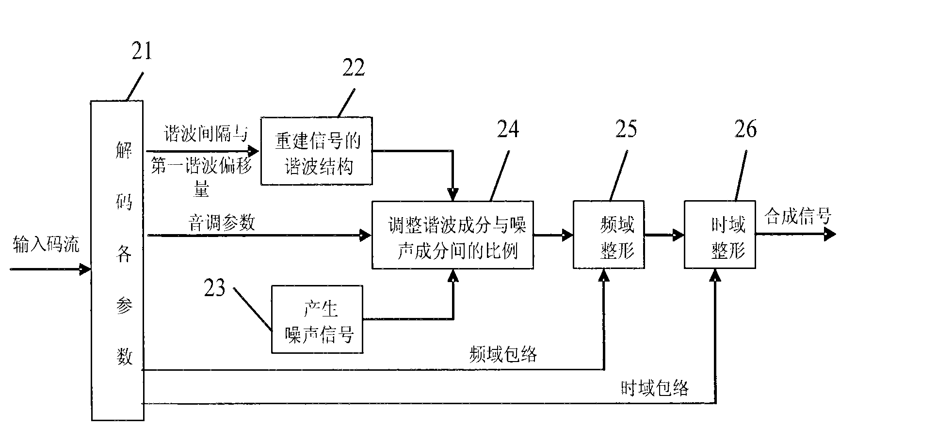 Method, device and system for encoding and decoding audios