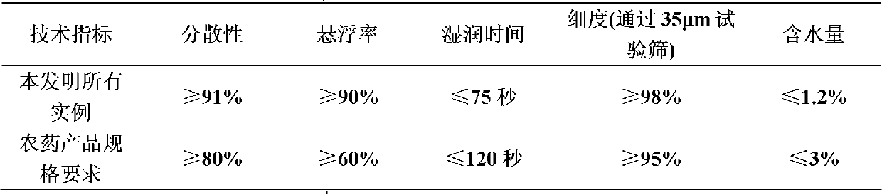 Insecticidal composition containing fluorine lice sulfanilamide