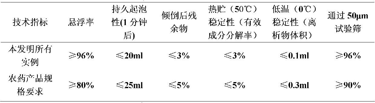 Insecticidal composition containing fluorine lice sulfanilamide