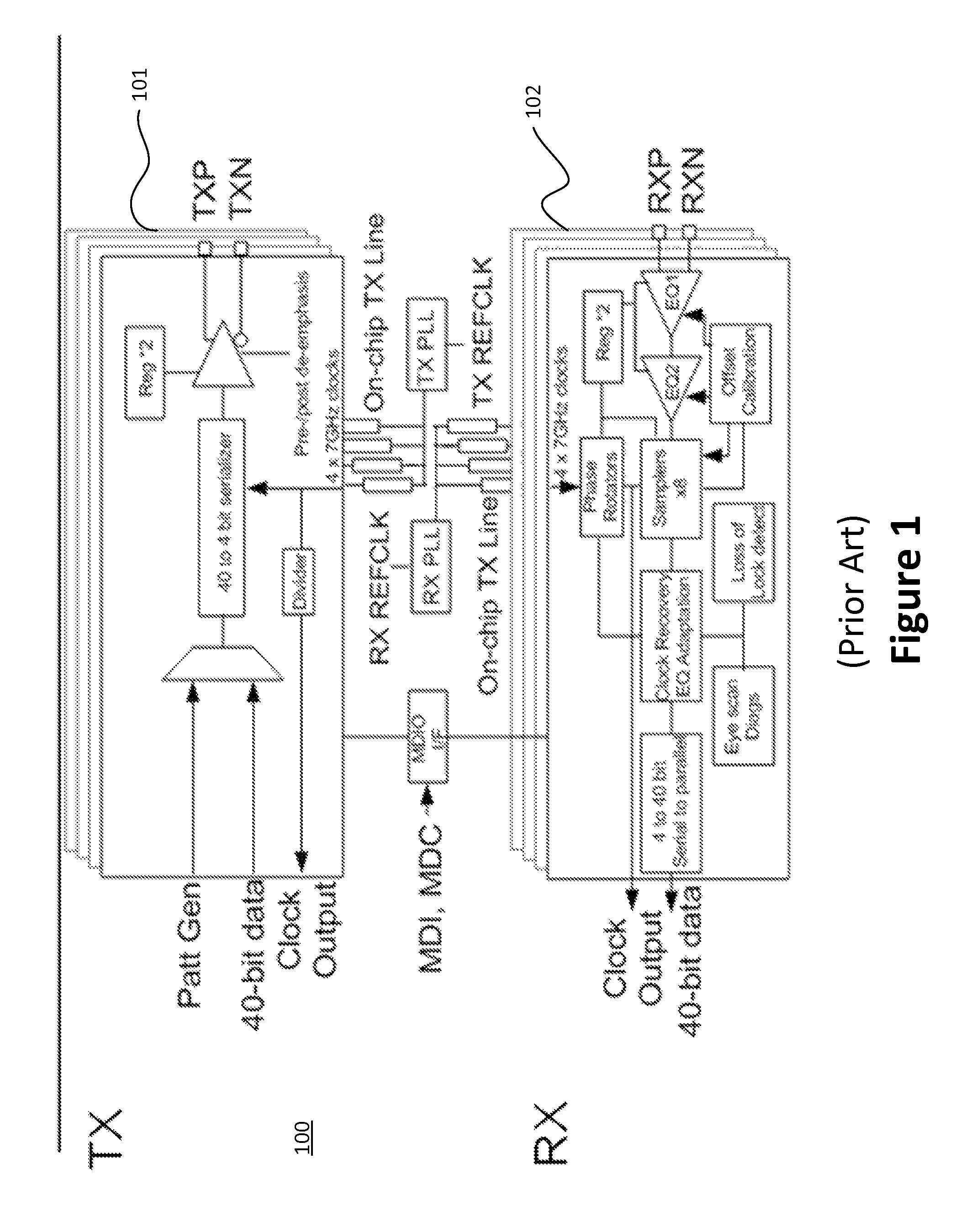 Serializer/deserializer apparatus with loopback configuration and methods thereof