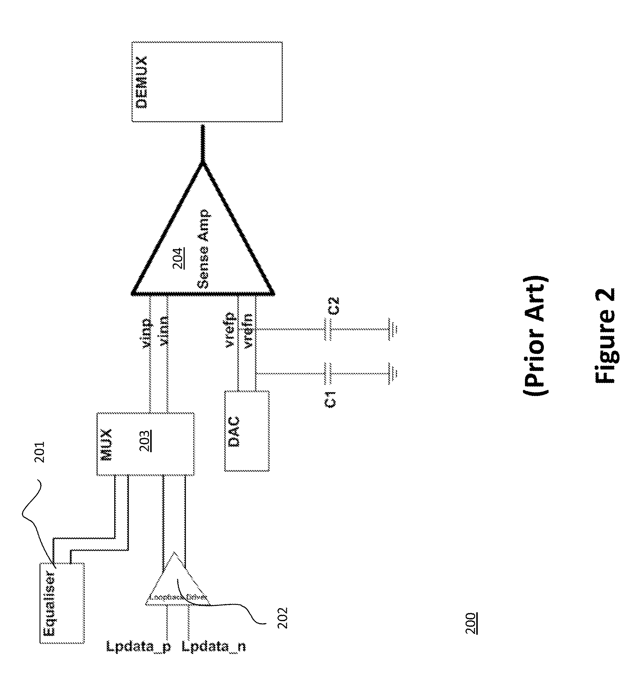 Serializer/deserializer apparatus with loopback configuration and methods thereof