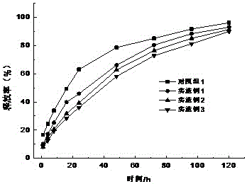 Carbon quantum dot/nano-silver alginate dressing and preparation method and application thereof