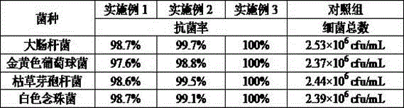 Carbon quantum dot/nano-silver alginate dressing and preparation method and application thereof