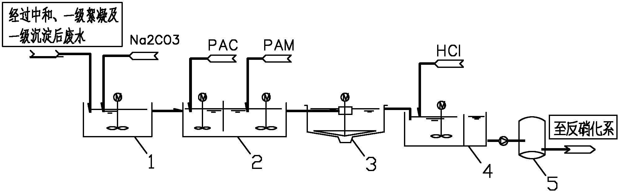 Anti-scaling treatment method for stainless steel acid waste water subsequent treatment